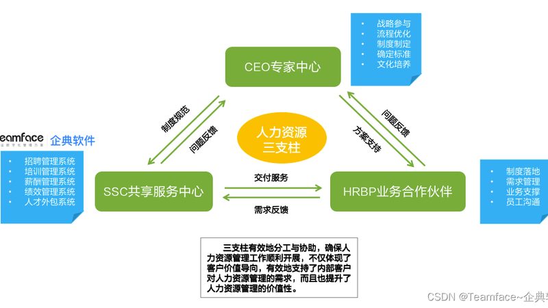 创业公司如何选择合适的猎头公司**