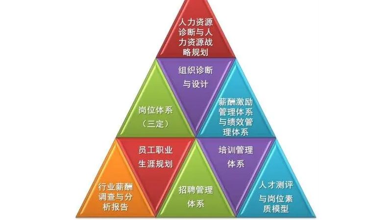人力资源公司服务费：合理定价背后的考量因素