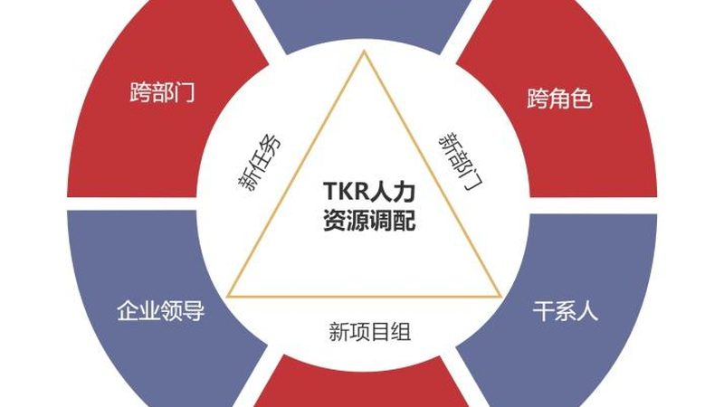 人事代理价格，影响因素知多少？**