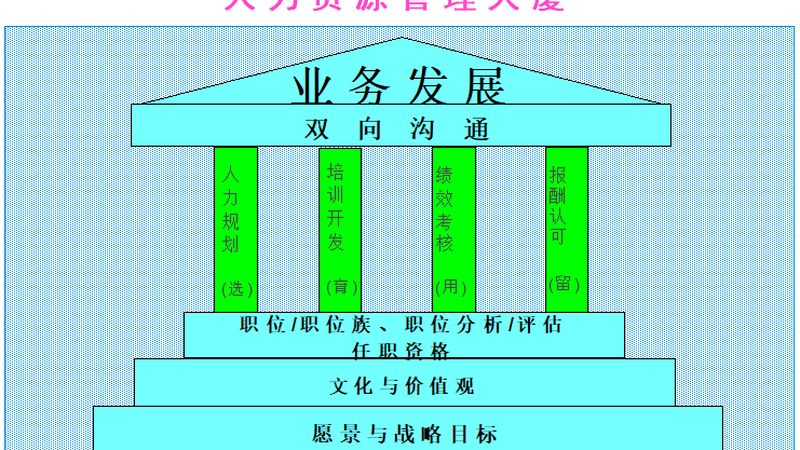 人力资源总监工资水平：解码薪酬背后的逻辑**